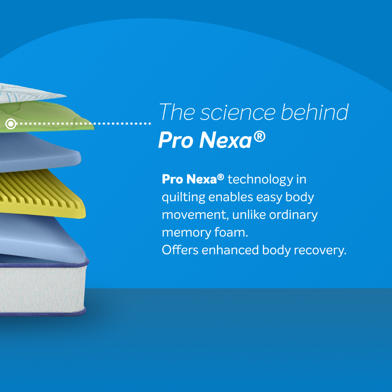 SLEEPWELL FOAM MATTRESS NEXA CLASSIC 78X60X5 SLEEPWELL