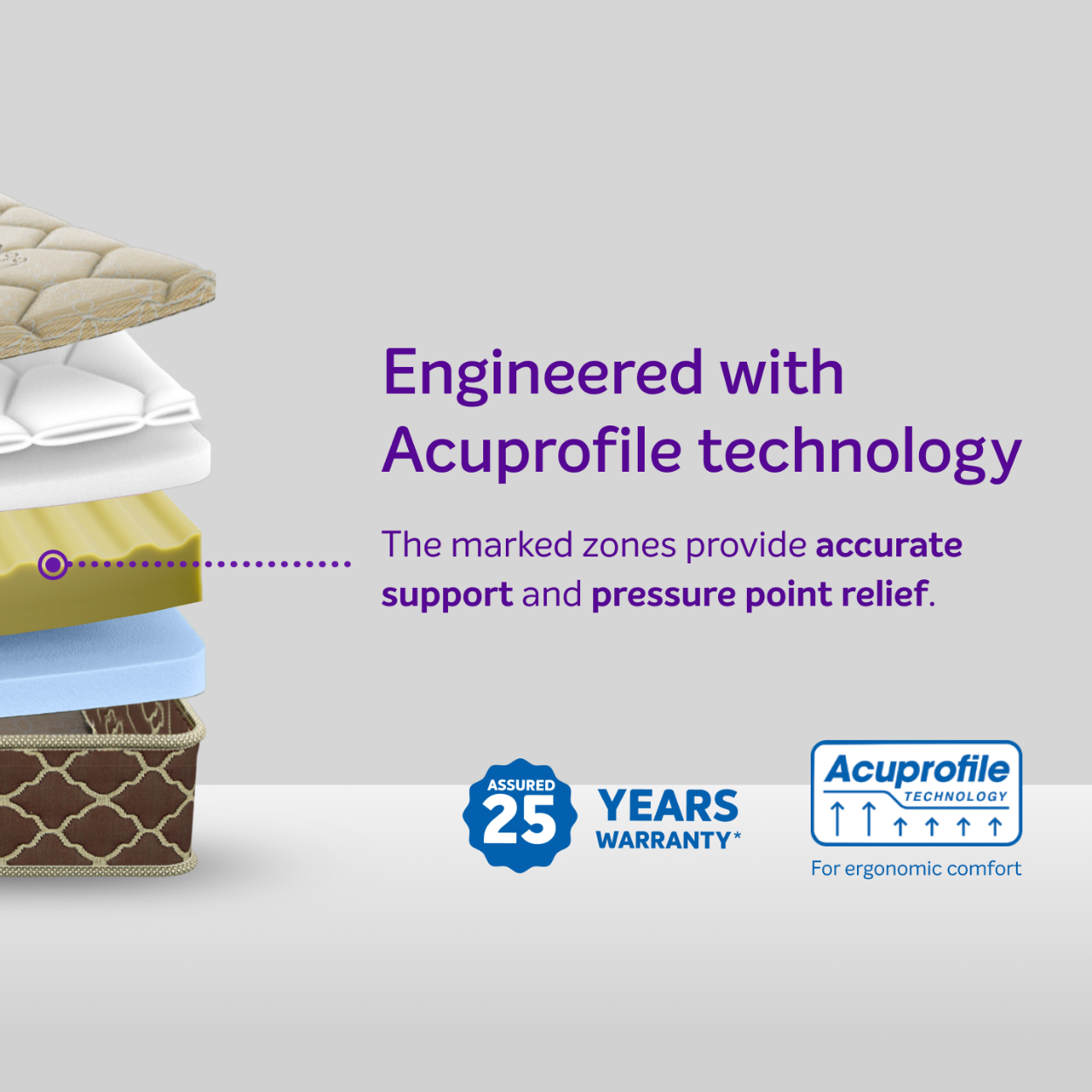 SLEEPWELL FOAM MATTRESS FITREST CLASSIC 78X60X5 SLEEPWELL