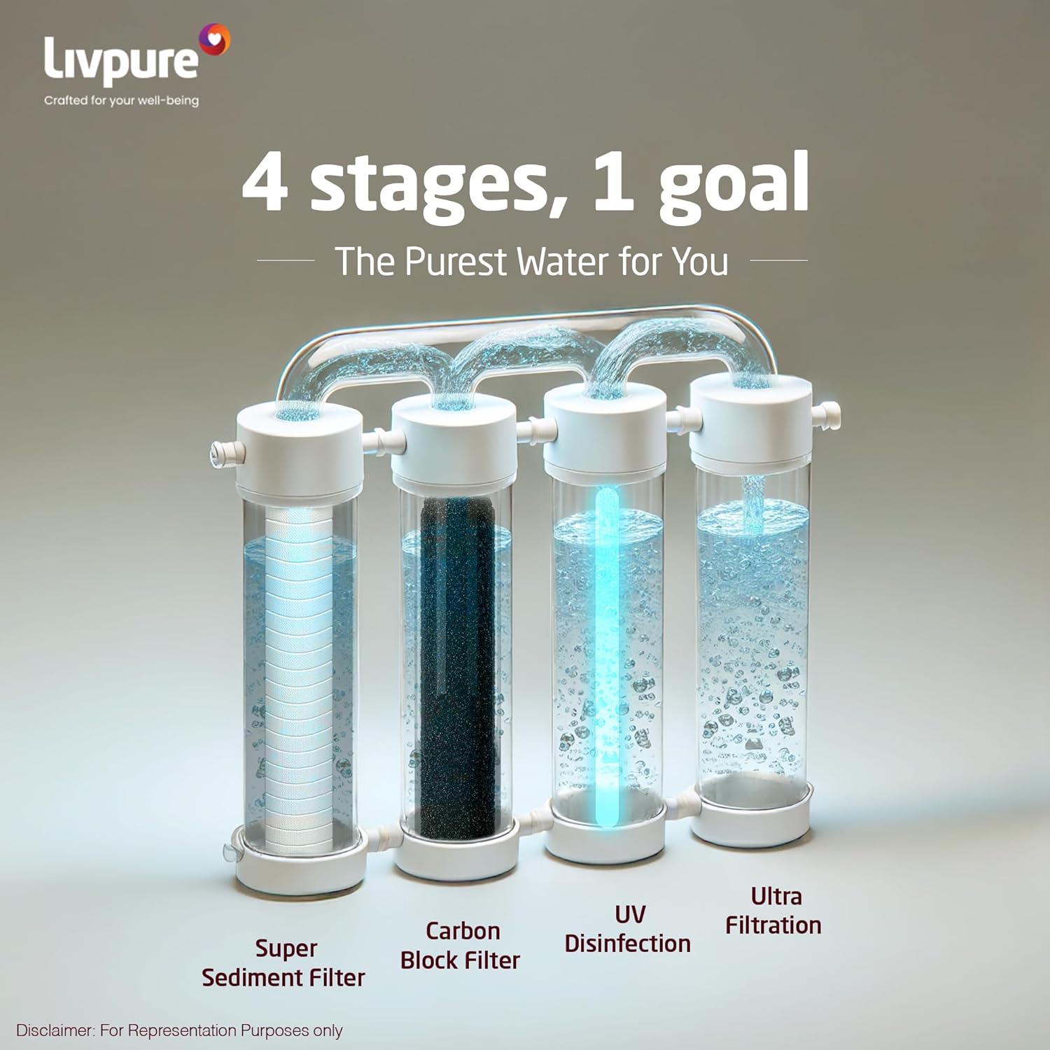LIVPURE Water Purifier Normal Glitz Uv+Uf 7 Ltrs LIVPURE