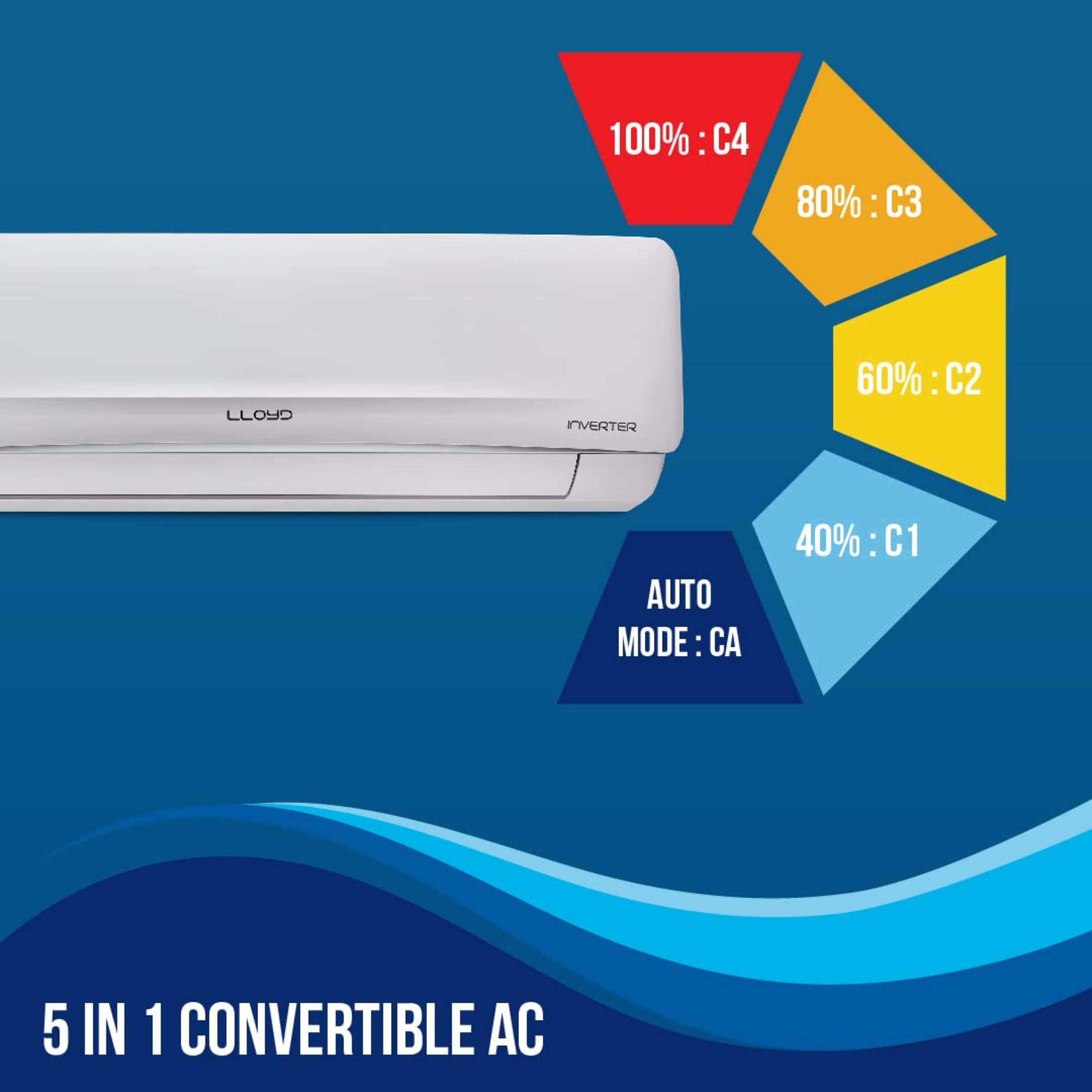 Lloyd AC Indoor Unit GLS24I3KWSEM – Inverter 2 Ton LIOYD