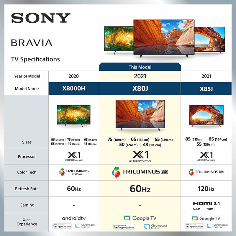 SONY Bravia 55 inches 4K Ultra HD Smart LED Google TV KD-55X80J (Black) (2021 Model) | with Alexa CompatibilityV