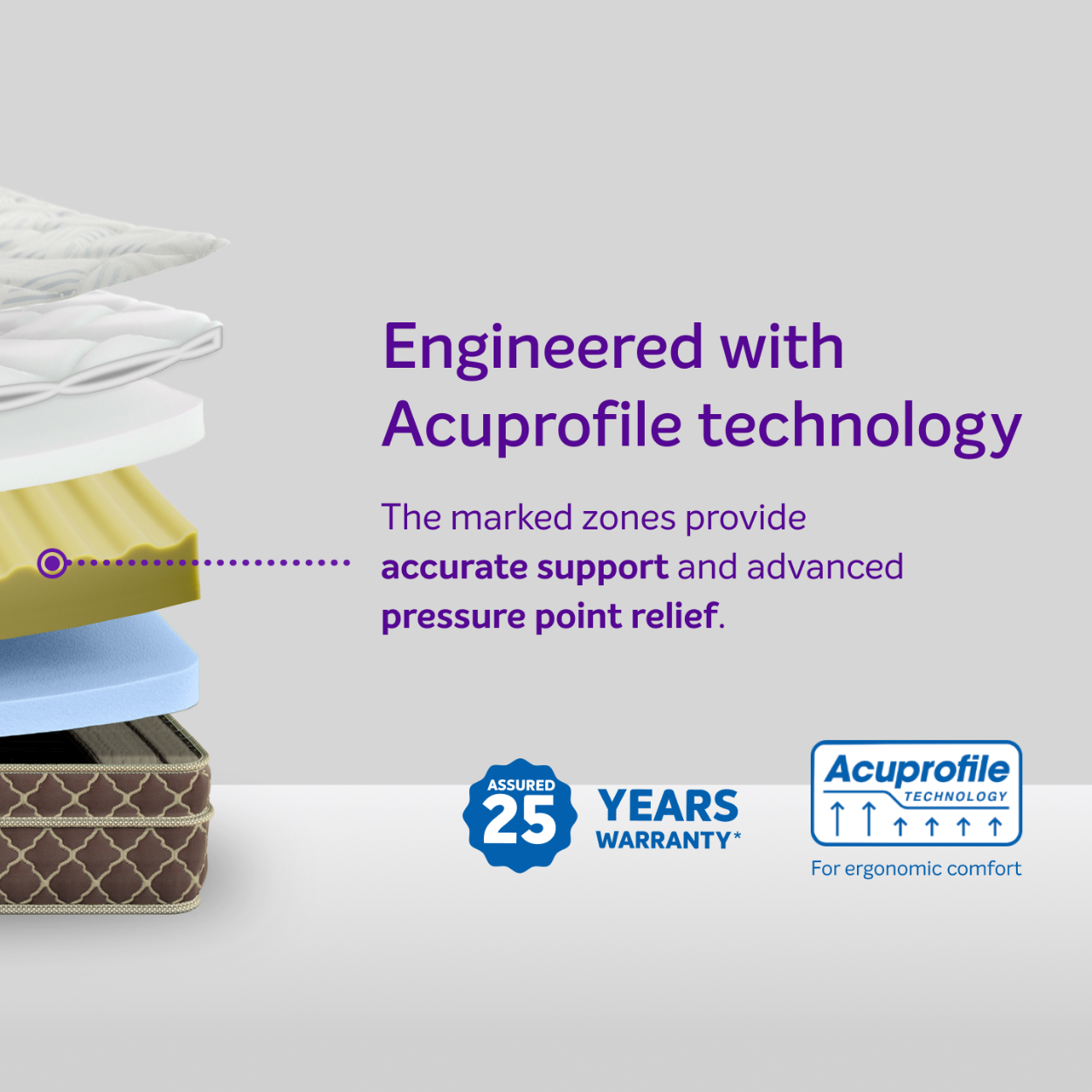 SLEEPWELL FOAM MATTRESS FITREST LUXURY 78X60X6 SLEEPWELL